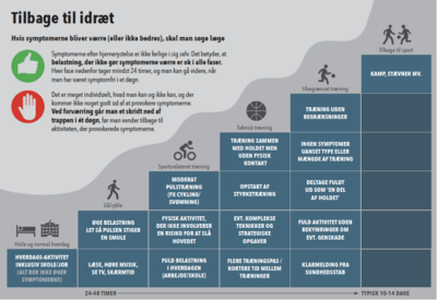 Forebyggelse og tilbagevenden til sport efter hjernerystelse