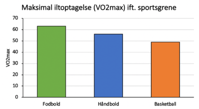 Fodbold – arbejdskrav og udvikling