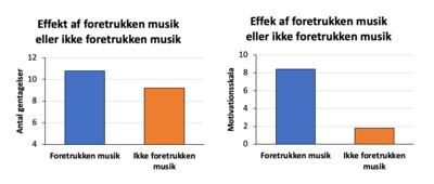 Har musik en effekt på din træning?